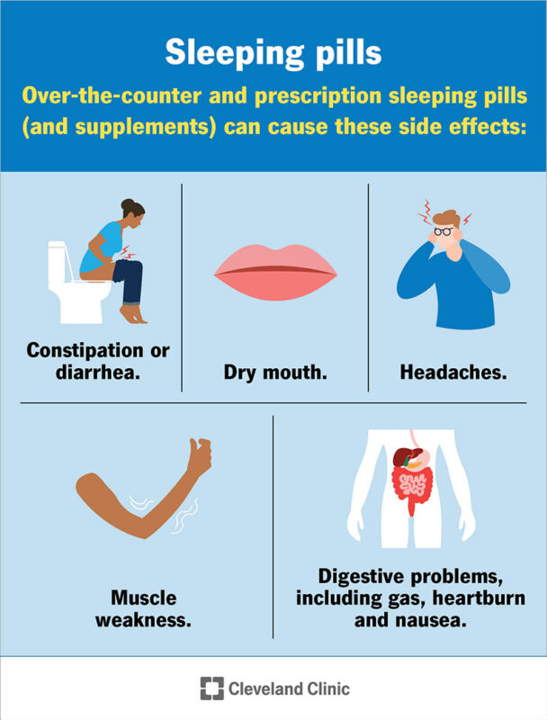 Understanding Insomnia and Sleep Medications