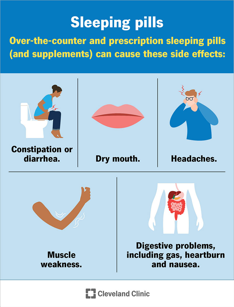 Understanding Insomnia and Sleep Medications